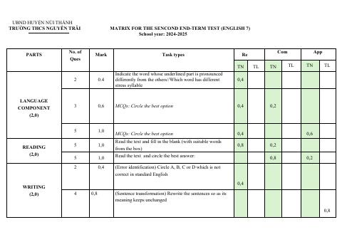 Đề thi Học kì 2 Tiếng Anh 7 năm 2024-2025 trường THCS Nguyễn Trãi (Quảng Nam)